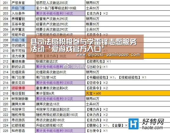 县司法局积极参与学雷锋志愿服务活动‘爱游戏官方入口’(图2) 爱游戏登录入口